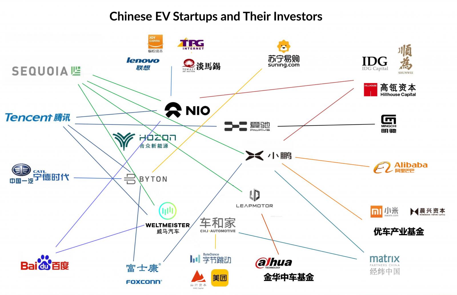 EV Startups-01.jpg